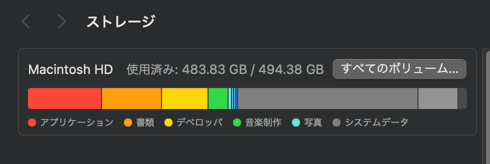 Macのストレージが圧迫されているときの対処法メモ