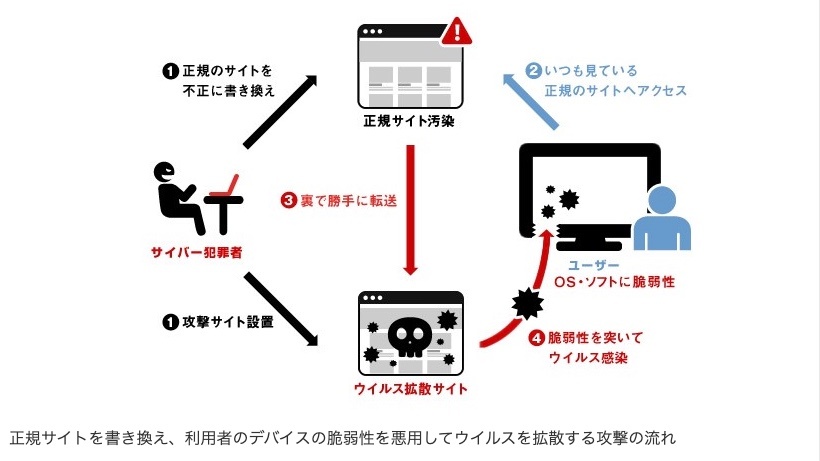 めんどうくさいWebセキュリティ（上野 宣 新丈 径 新丈 径