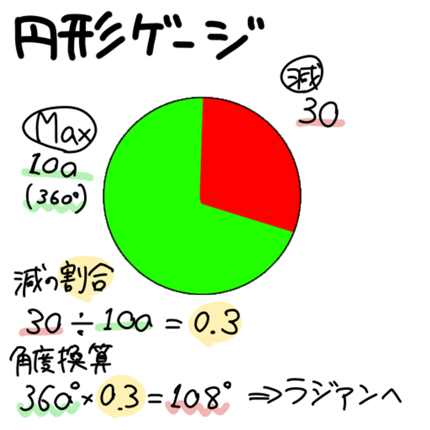 円形HPでの割合計算.png