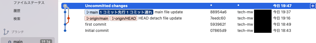 SourceTree上での表示