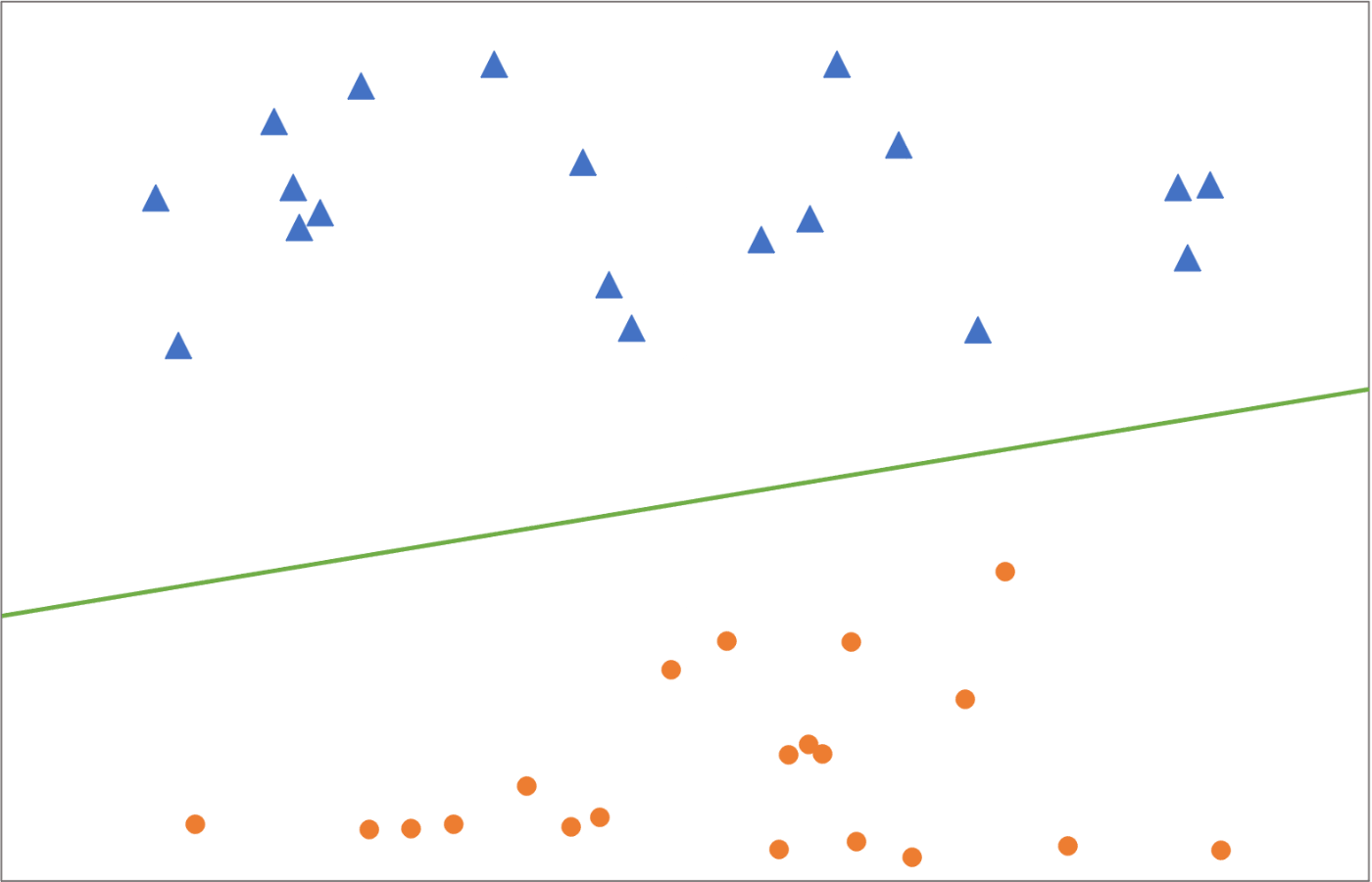 Deep Learning とは？｜PyTorch で学ぶ！やさしい Deep Learning