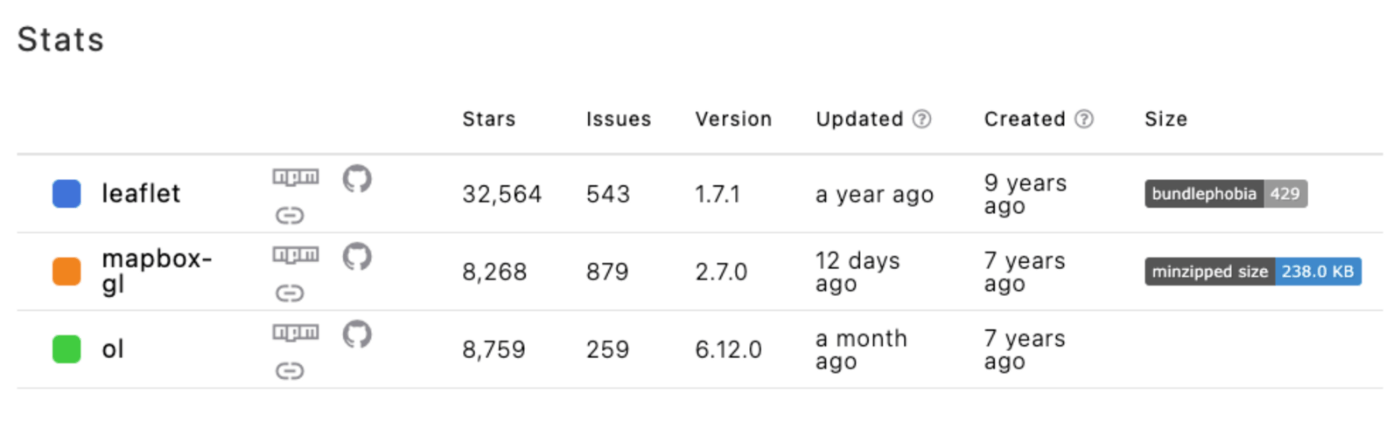 GitHubのStats