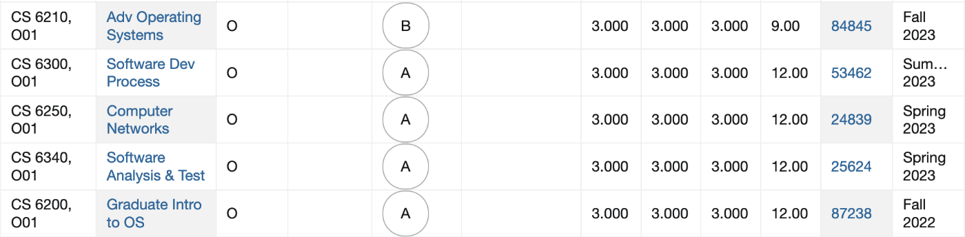 GPA so far