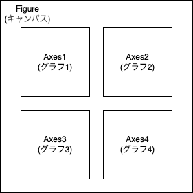 サブプロットのイメージ図