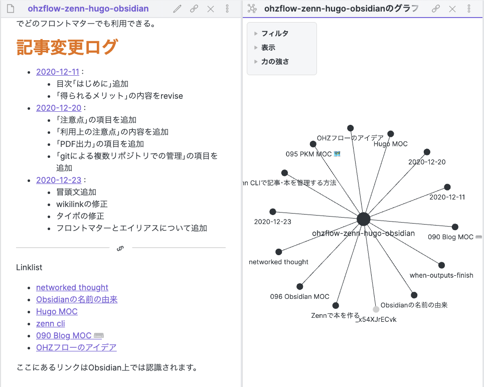 local graph