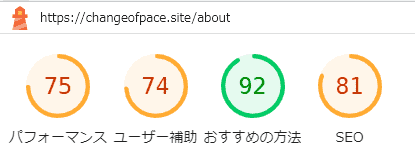 リプレース前のaboutページ・モバイルスコア - パフォーマンス：75, ユーザー補助：74, おすすめの方法：92, SEO：81