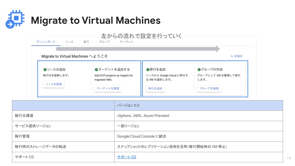 Migrate to Virtual Machines