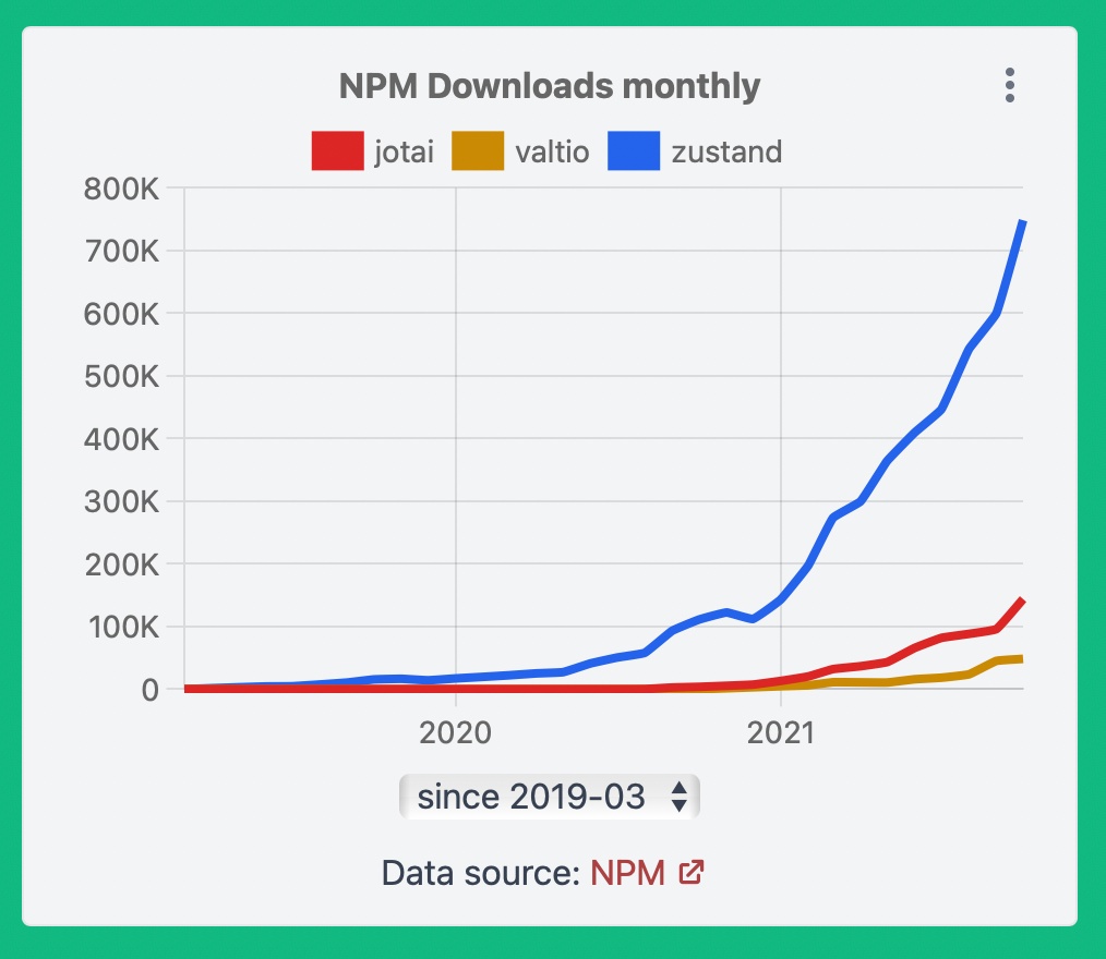 npm downloads