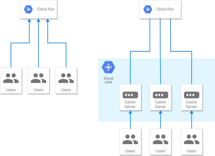 Cloud CDN