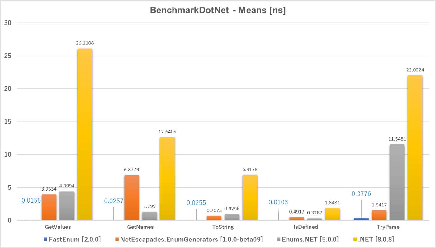 Benchmark