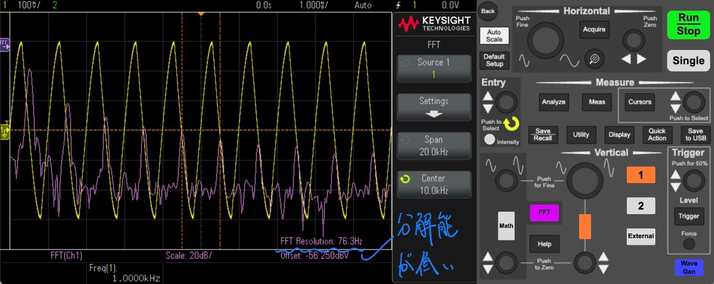 波形の時間範囲が狭いと周波数分解能が低くなることを示している。