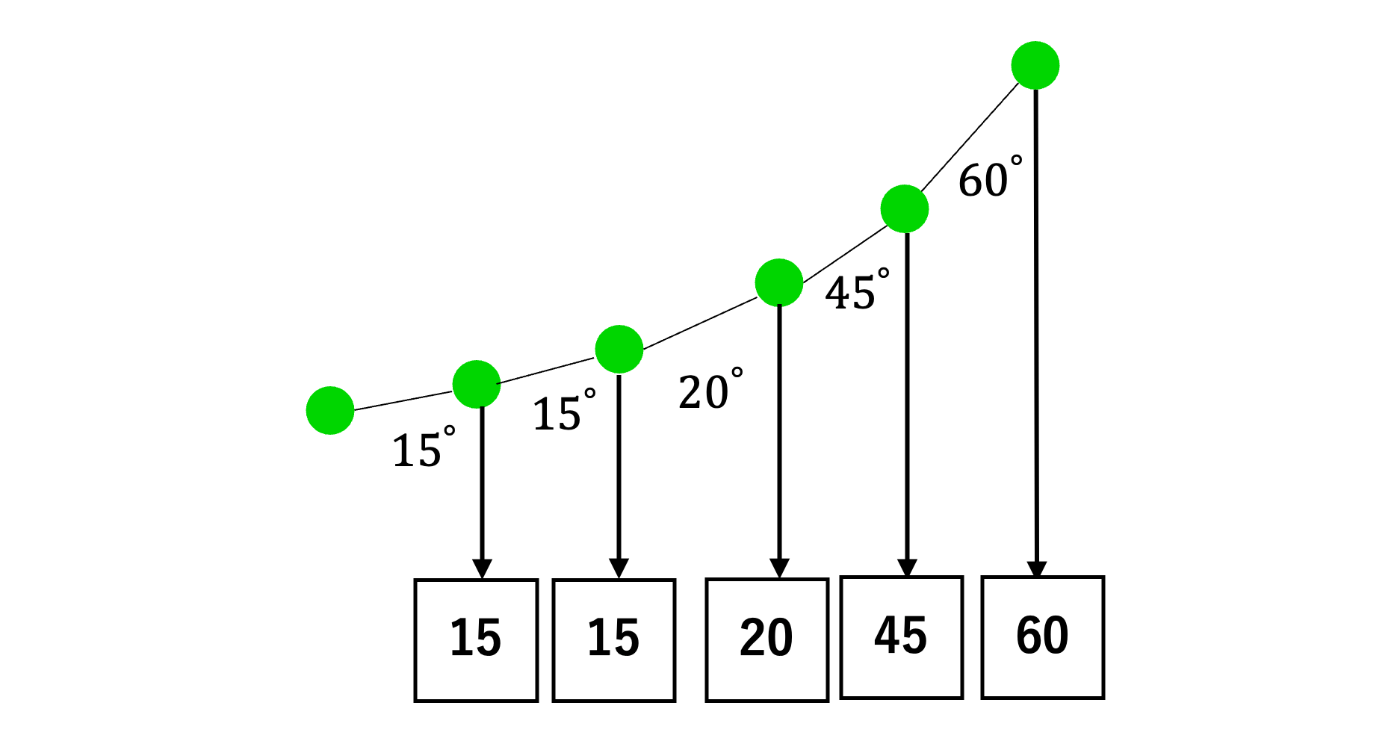 Trajectory2ID