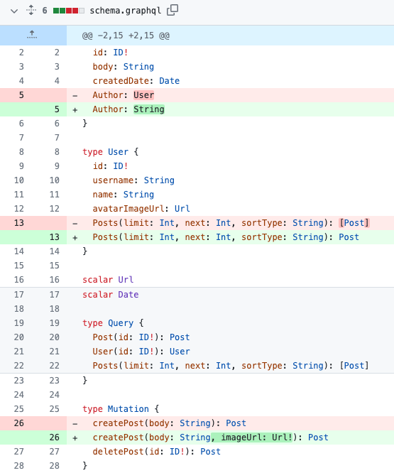 SchemaのコードのDiff