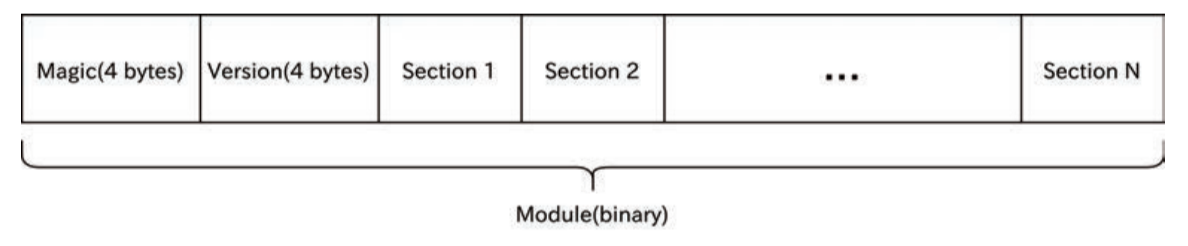 module_structure