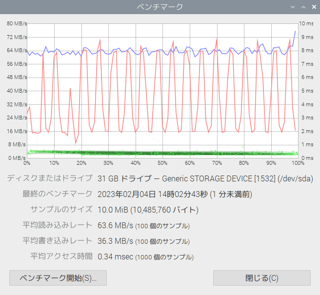 ESSENCORE K032GUSD6U1-CA w/ BUFFALO BSCR27U3