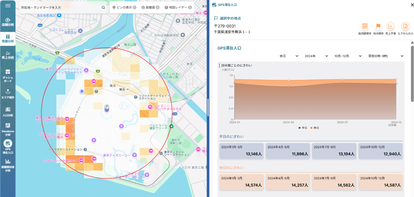 夜の分析画像