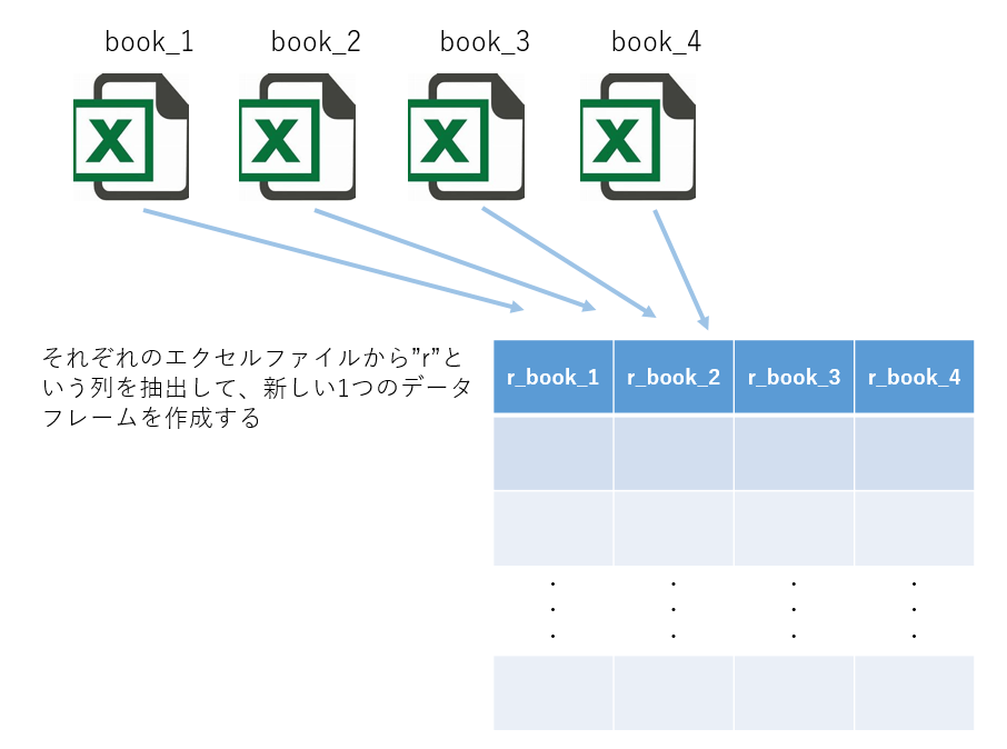 できるようになることのイメージ図