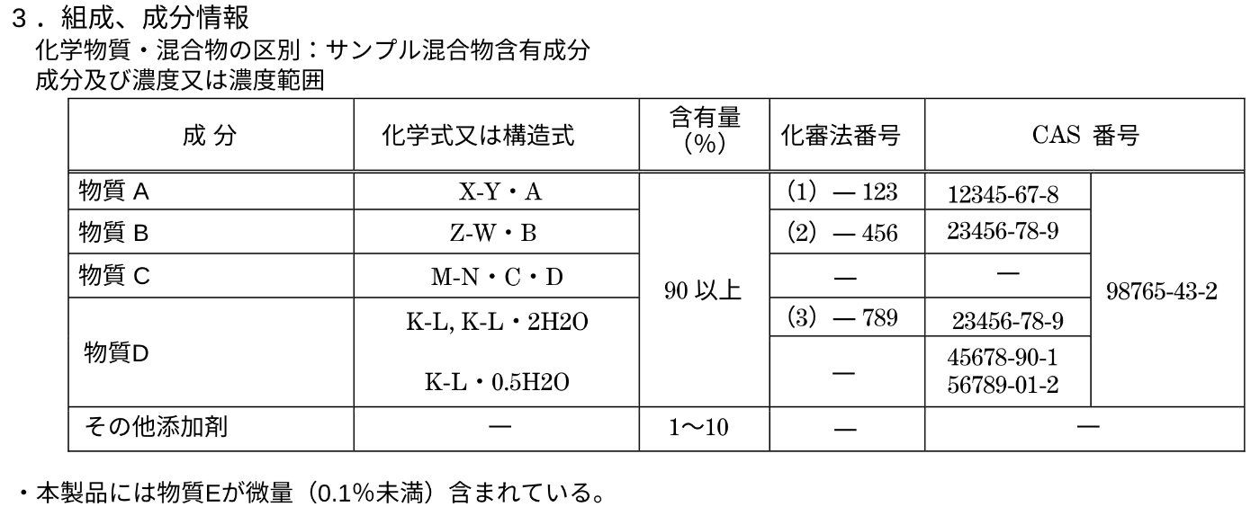 マージセルを含むSDS
