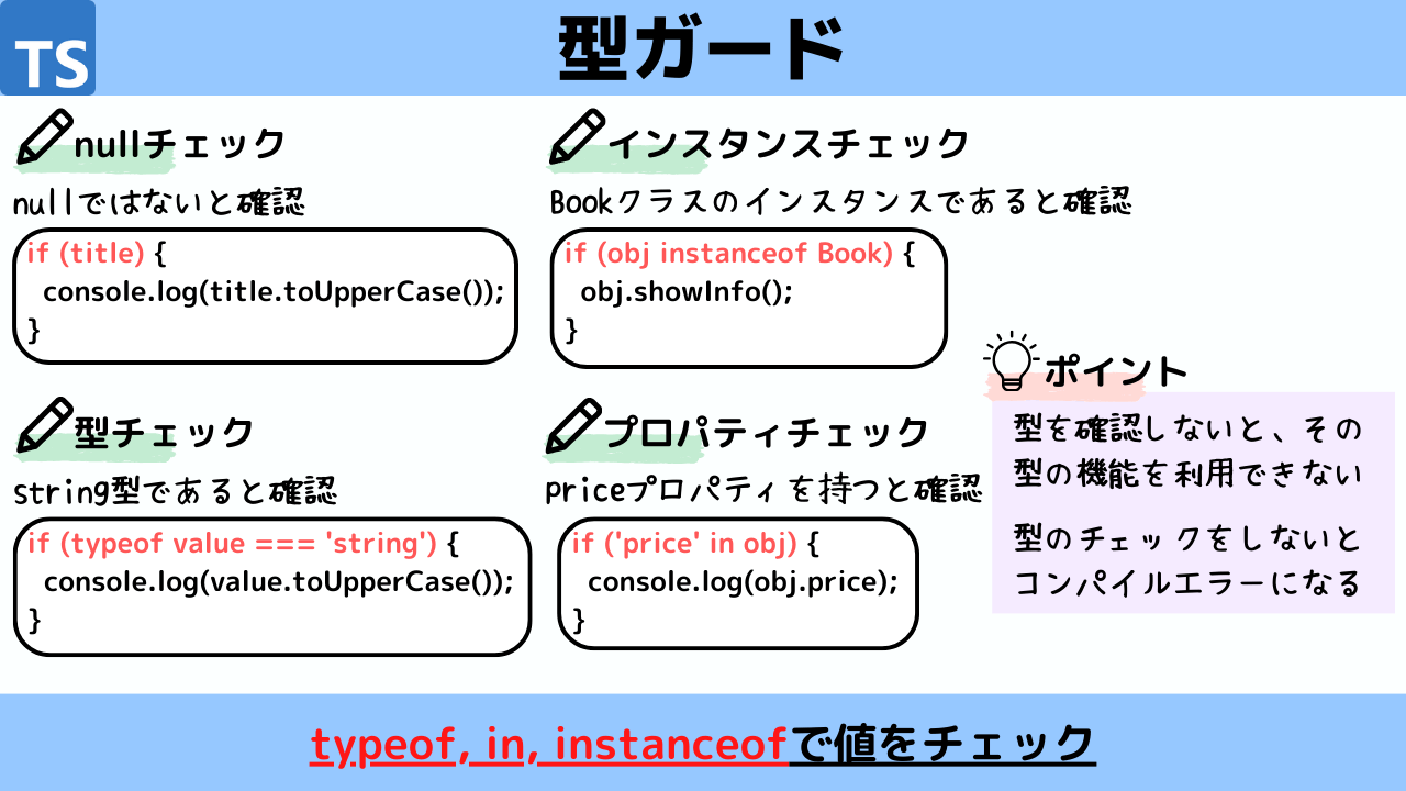 Typecodeを使った高速な型判定を行う？: C# Typecode Type 違い – WHABRE
