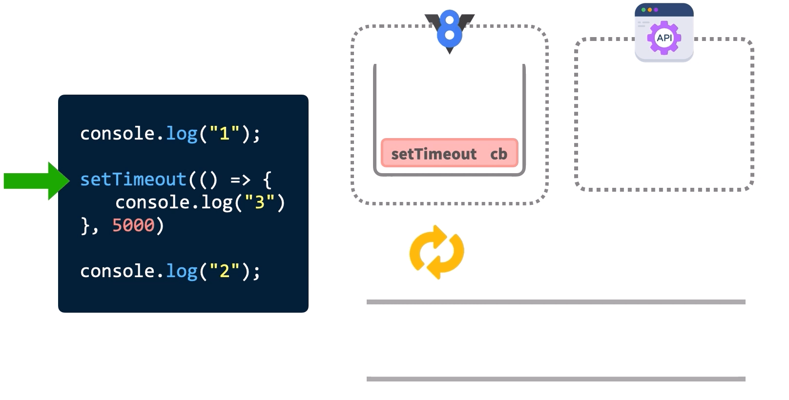 JavaScriptのイベントループをGIFアニメーションで理解する