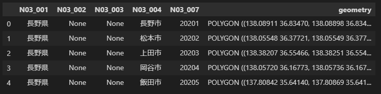 シェープファイル(shpファイル)をPython+Geopandasで扱った