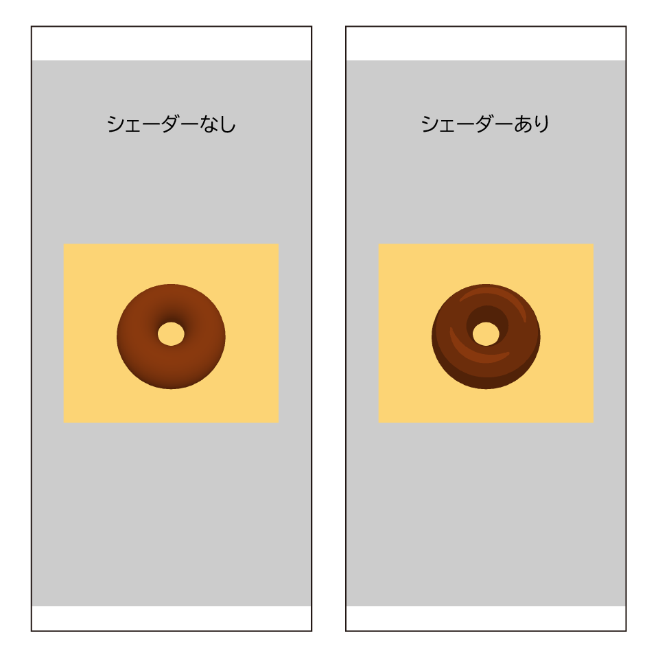 lightingModelシェーダーで光の当たりかたを変える