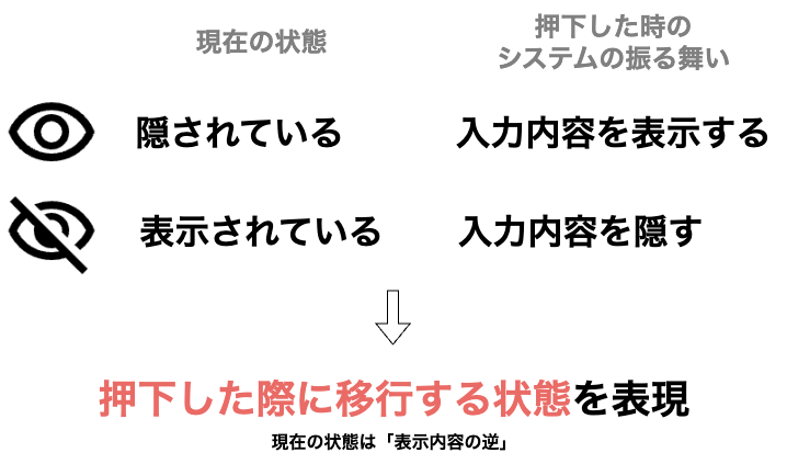 pattern-b