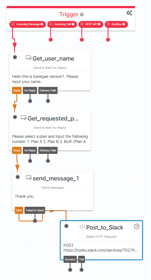 TwilioでSMSチャットボット(入力フォーム) TwilioでSMSチャットボット(入力フォーム)