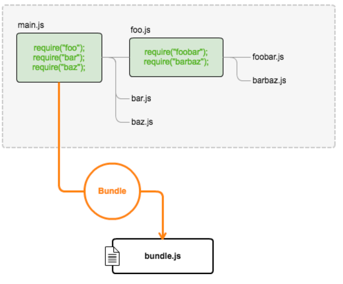 module bundler jsファイルでの例え