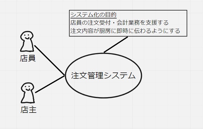 モデルベース要件定義テクニック・RDRA2.0 ハンドブック - 読書感想文