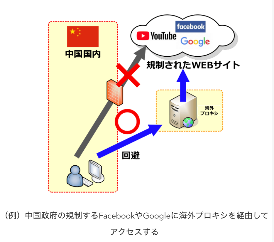 ログイン機能 Nuxtjs Proxyメモ