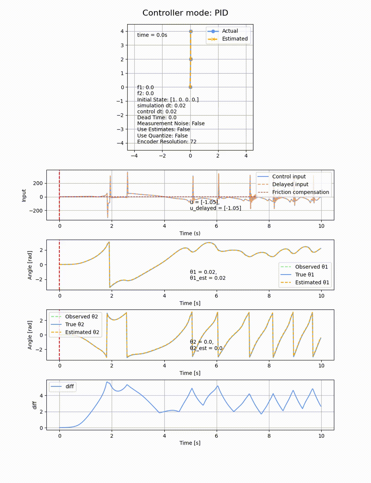 PID_θ-1.0_0.0_dt-0.02-0.02_dead-0.0_f-0.0-0.0_n-False_e-False_q-False-72