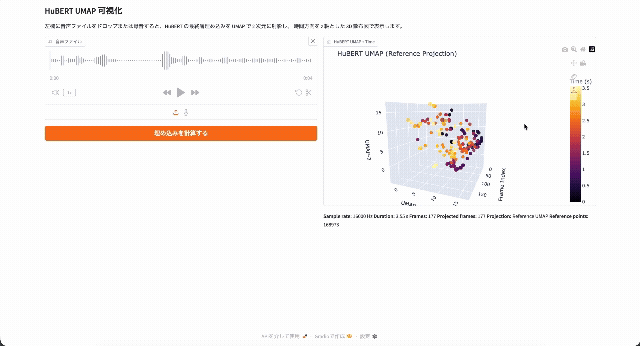 HuBERTによって4秒の音声を200フレームのベクトルに変換