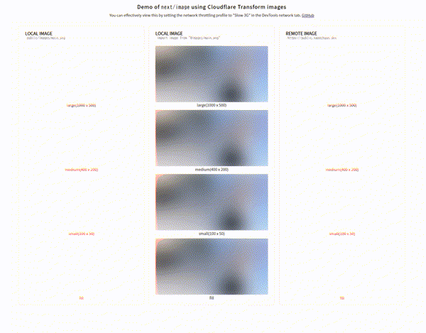 next image と Cloudflare Image による画像最適化
