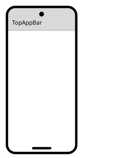 ScaffoldのinnerPaddingのサイズ