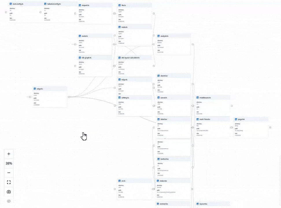 関係のあるノードのみ表示