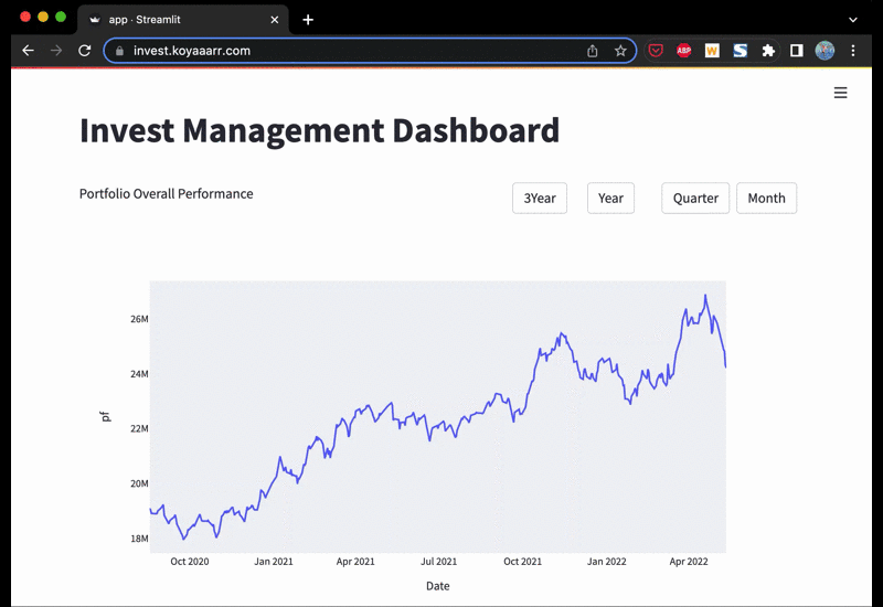 A Practical Use-Case of Cloud-Native and Secured Dashboard with Google Cloud and Python Streamlit