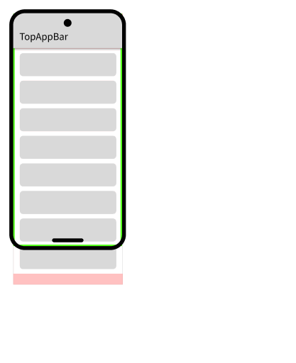 contentPaddingで余白指定した場合のレイヤー構造
