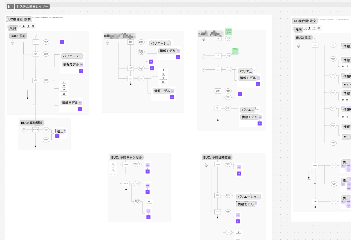 決済領域のUC複合図