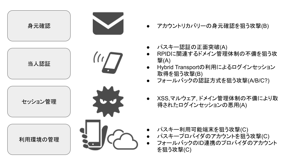 機能単位での分類.png