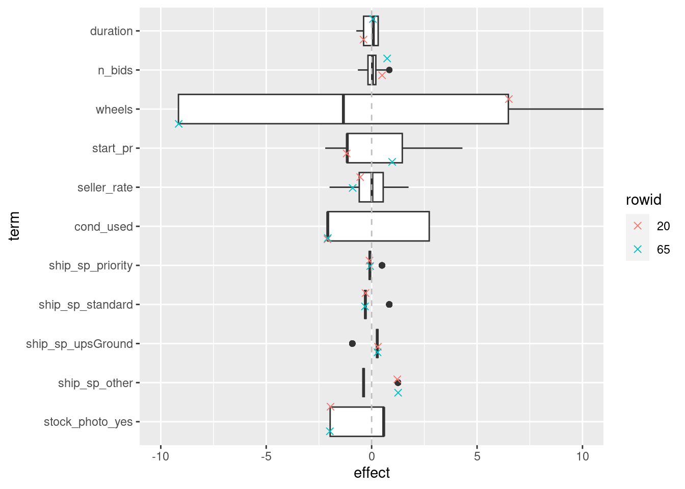 effectplot