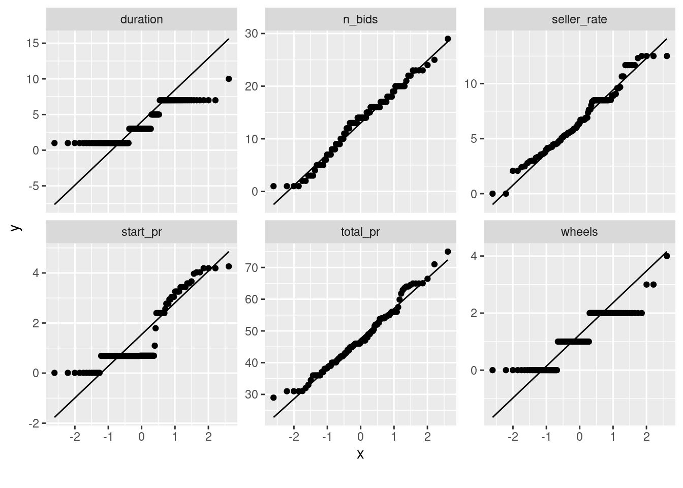 qqplot1