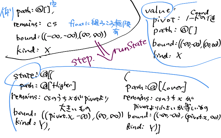 createPathNodes.step.runstateの気持ちの図(初期値に対して実行した例)