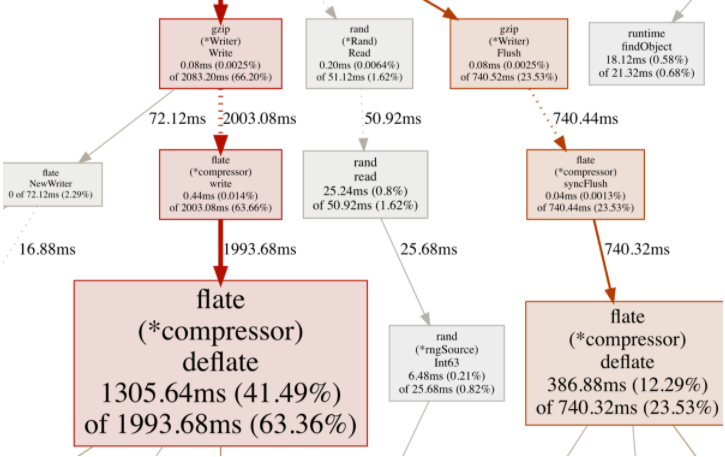 graph_explanation