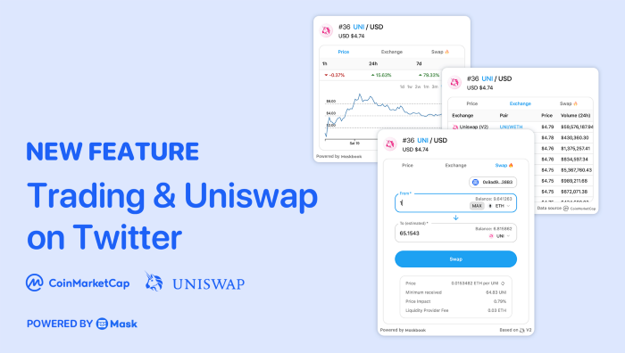 Trading View by CMC & Uniswap 🦄 on Twitter