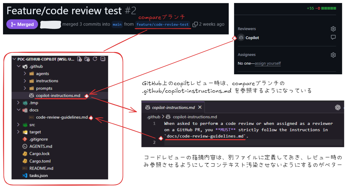Copilot Code ReviewにおけるInstructionsの推奨運用パターン