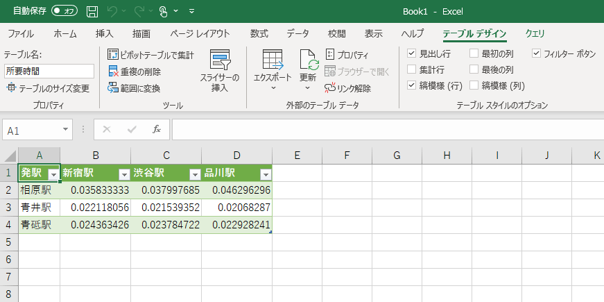 Excelに取り込まれた