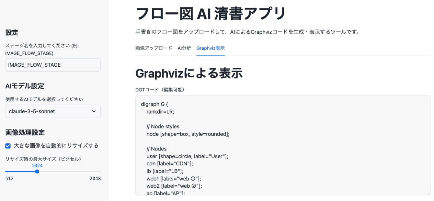 DOT コードの編集機能
