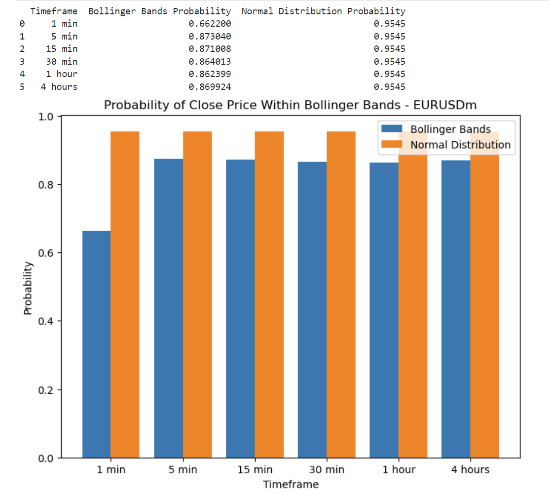 ボリンジャーバンドとは？
