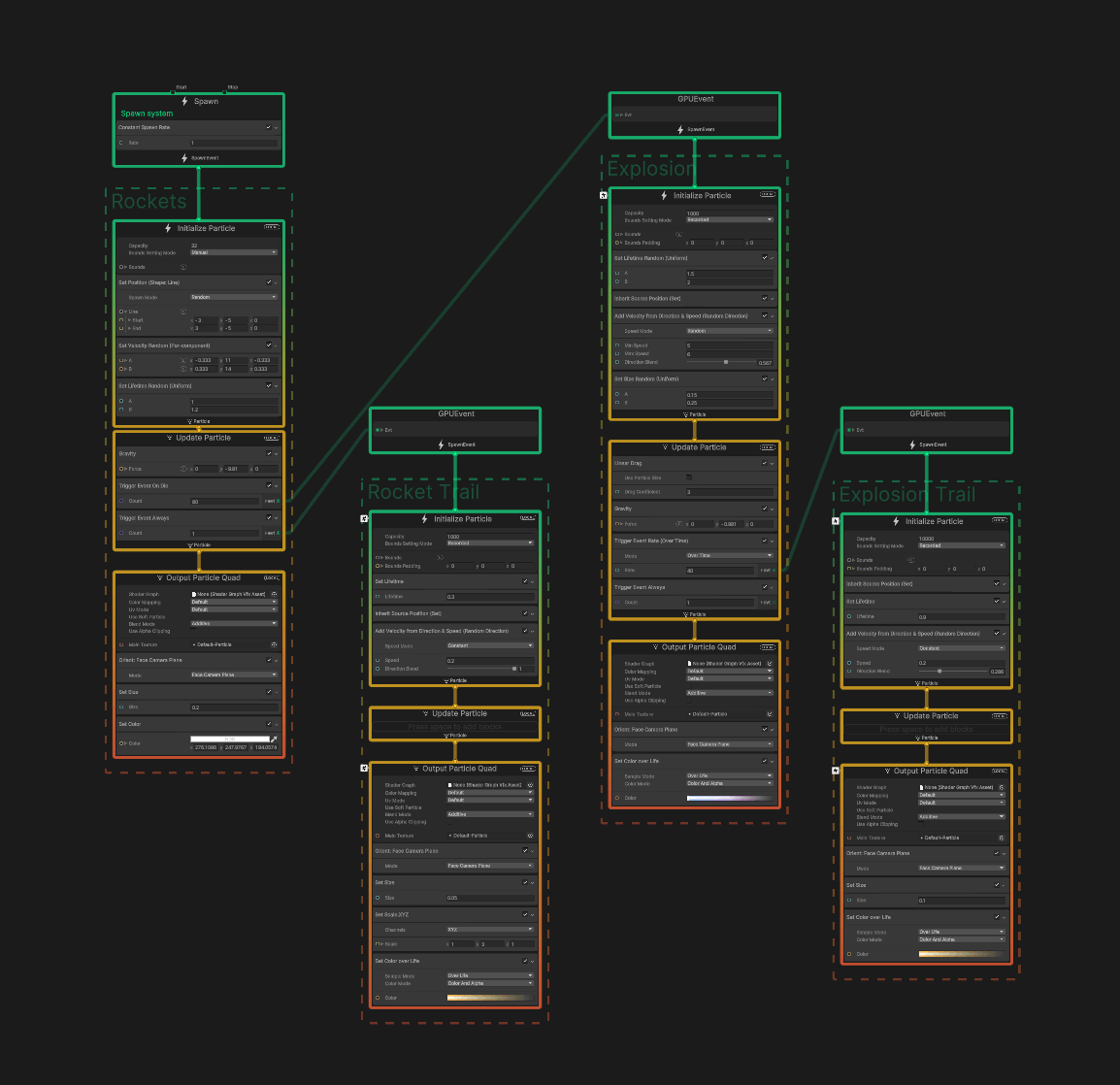 VFX Graph